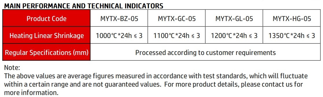 Technical Indicators of Ceramic Fiber Special-shaped Parts——LiLuan Technology