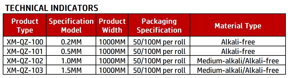 technical indicators of Aluminum Foil Glass Fiber Cloth-LiLuan Technology