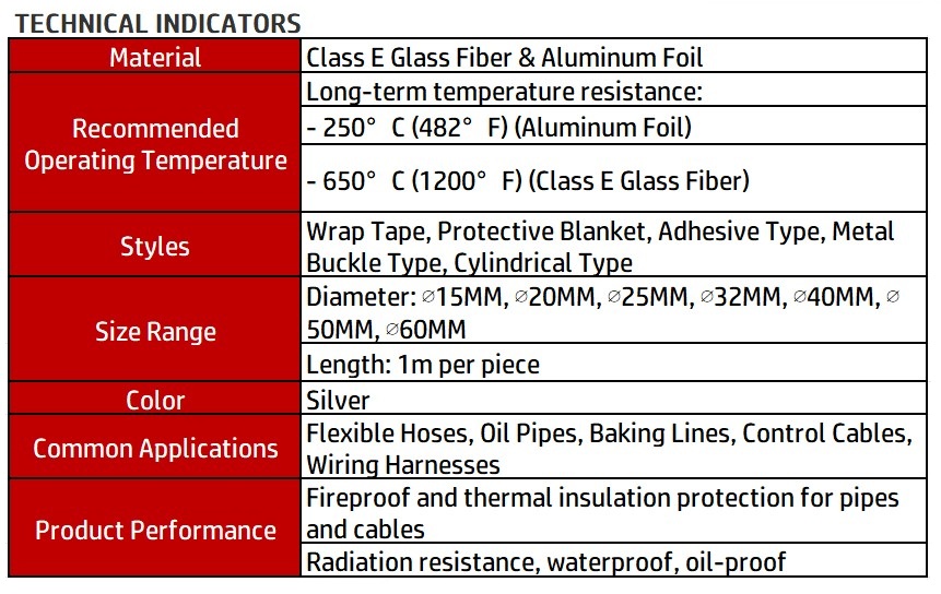 technical indicators of Aluminum Foil Coated Fiberglass Sleeve-liluan technology