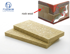 3D structural diagram of hydrophobic rock wool roof insulation system showing multiple protection layers for energy efficiency and close-up of water-repellent board surface