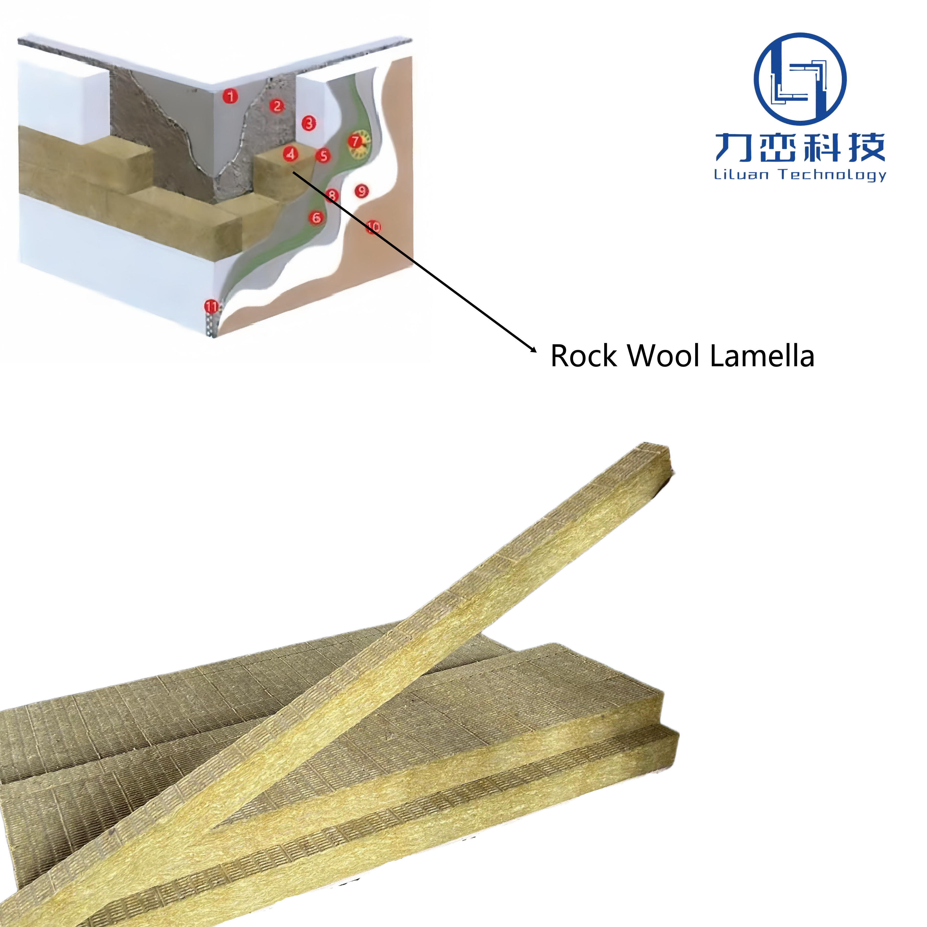 3D cross-section diagram showing rock wool lamella/strip as insulation layer in external wall and sandwich panel core system – professional building insulation by Liluan Technology