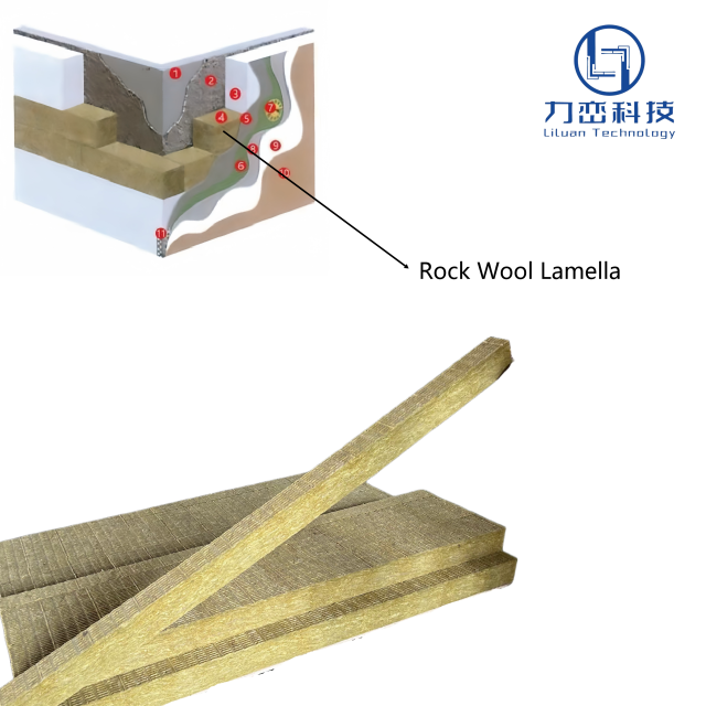 3D cross-section diagram showing rock wool lamella/strip as insulation layer in external wall and sandwich panel core system – professional building insulation by Liluan Technology