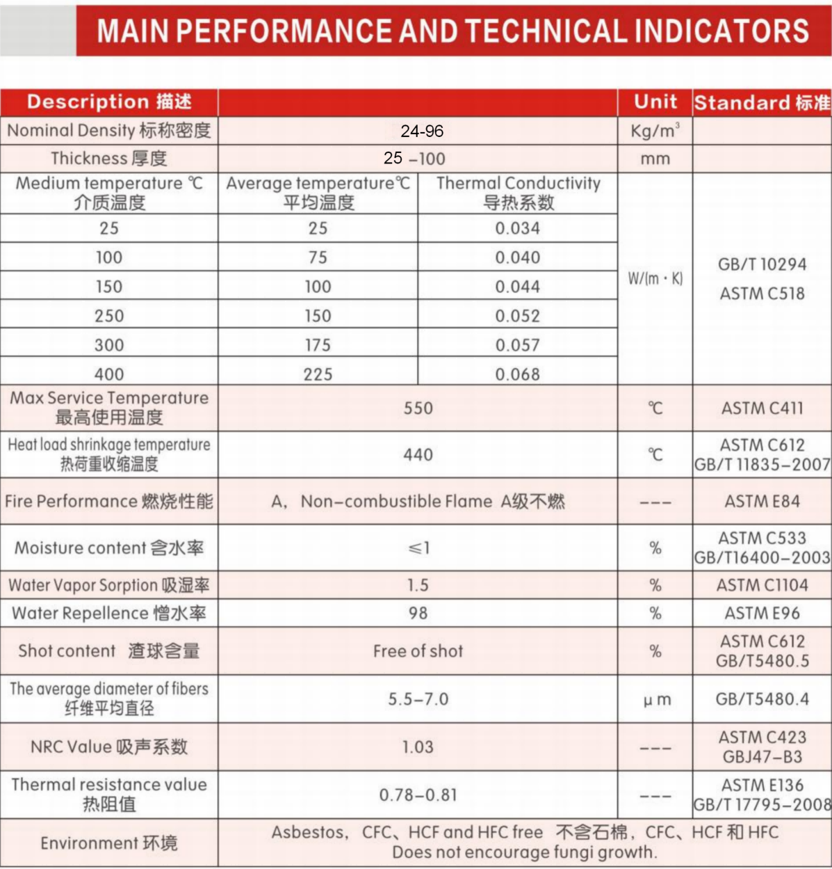 technical indicators of glass wool insulation board-liluan