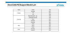 XTOOL CAN FD Diagnose ECU Systems of Cars Meeting With CANFD Protocols for Chevrolet GMC Buick Cadillac Car pk OBDSTAR CAN FD