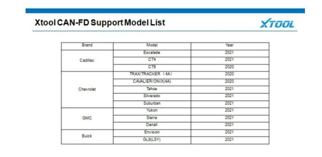 XTOOL CAN FD Diagnose ECU Systems of Cars Meeting With CANFD Protocols for Chevrolet GMC Buick Cadillac Car pk OBDSTAR CAN FD