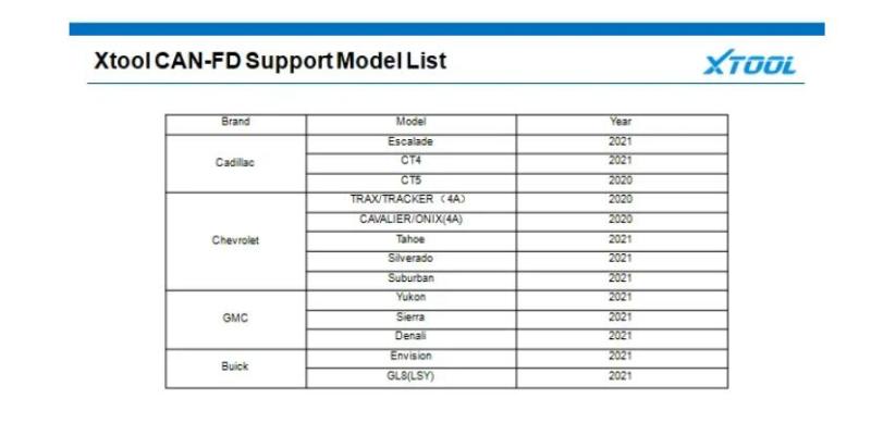 XTOOL CAN FD Diagnose ECU Systems of Cars Meeting With CANFD Protocols for Chevrolet GMC Buick Cadillac Car pk OBDSTAR CAN FD