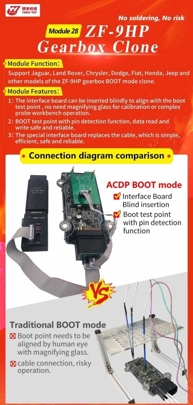 YANHUA ACDP Module 28 ZF-9HP Gearbox Computer Clone