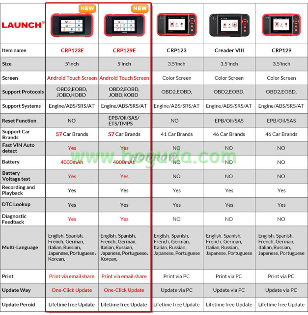 LAUNCH  CRP129E OBD2 Car Scanner ENG ABS SRS AT Diagnostic tool EPB Oil SAS ETS TMPS Reset functions