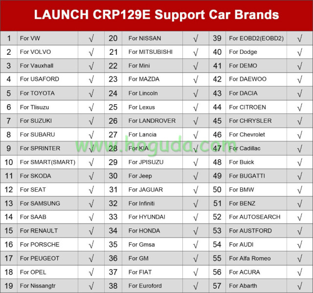 LAUNCH  CRP129E OBD2 Car Scanner ENG ABS SRS AT Diagnostic tool EPB Oil SAS ETS TMPS Reset functions