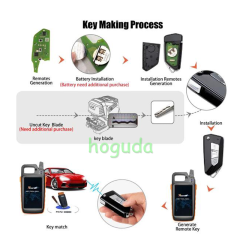 Xhorse  XKGA82EN XK Series Wired Remotes GA08 Style 3 Buttons for VVDI2 English version