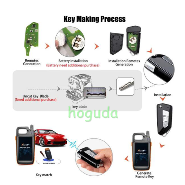 Xhorse  XKGA82EN XK Series Wired Remotes GA08 Style 3 Buttons for VVDI2 English version