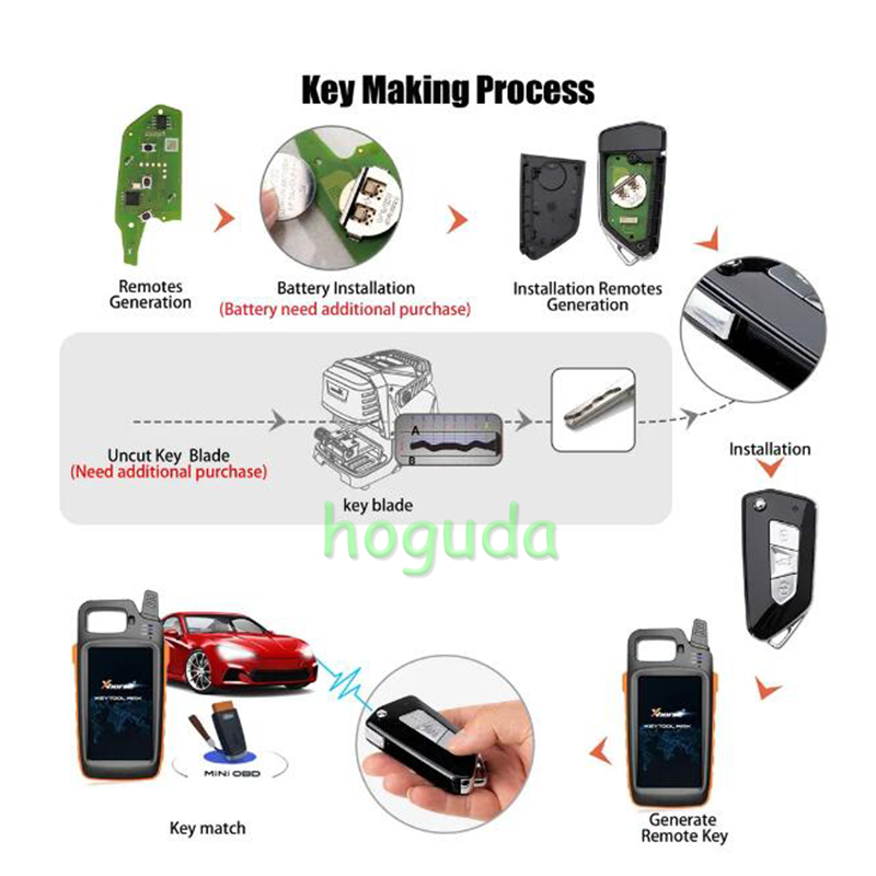 Xhorse  XKGA82EN XK Series Wired Remotes GA08 Style 3 Buttons for VVDI2 English version