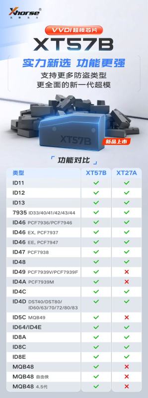 Xhorse VVDI Super Chip XT57B Support Transponder ID11 12 13 7935 40 41 42 43 44 ID46 ID47 ID48 ID49 ID4A 4D 4C 5C ID64 8A 8C 8E MQB48