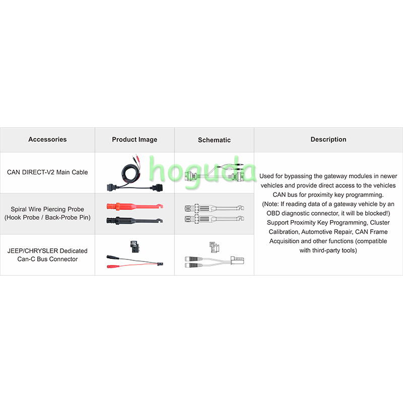 OBDSTAR CAN DIRECT-V2 Main Cable for JEEP/CHRYSLER Dedicated Can-C Bus Connector
