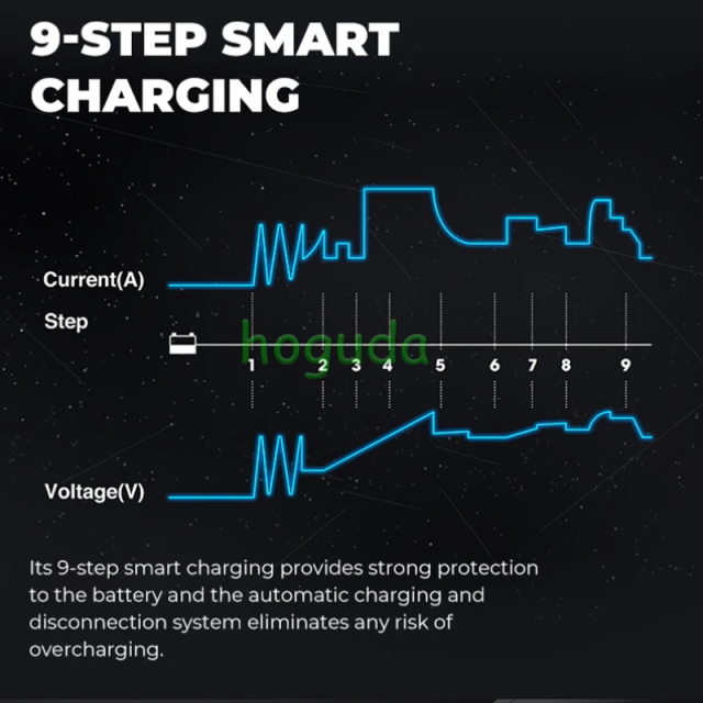 TOPDON Releases the Tornado 90000  Automatic Smart 12v 24v Volt 12 V Auto Battery Charger For Car