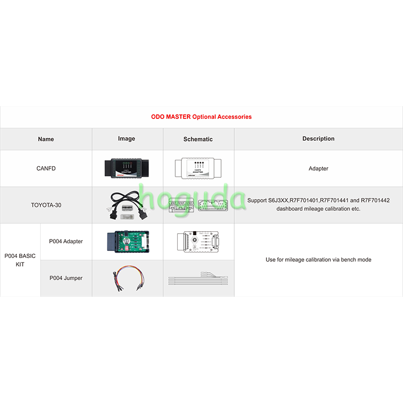 OBDSTAR ODO MASTER Key Programmer Newly added DUCATI, KTM motorcycle cluster recalibration!(It's in ODO MASTER software.)