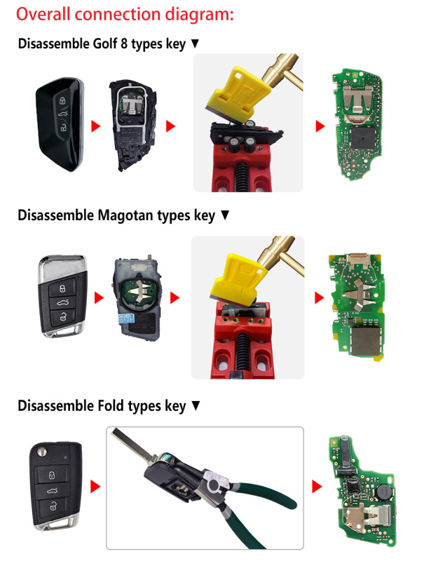 The Vtool key cutting kits offer a standardized, fast, and safe way to remove the shells of vw, Audi, and Porsche 5C/5D keys