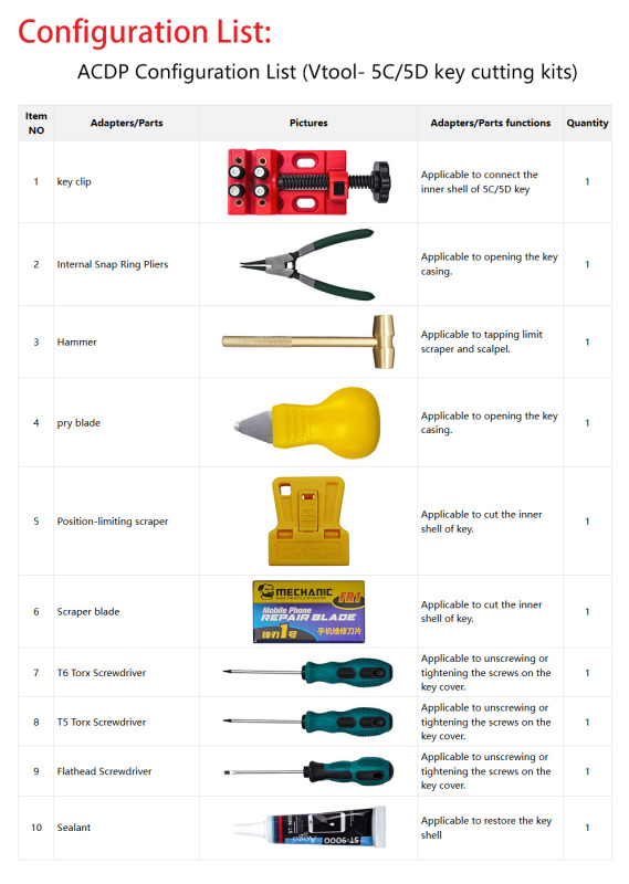 The Vtool key cutting kits offer a standardized, fast, and safe way to remove the shells of vw, Audi, and Porsche 5C/5D keys