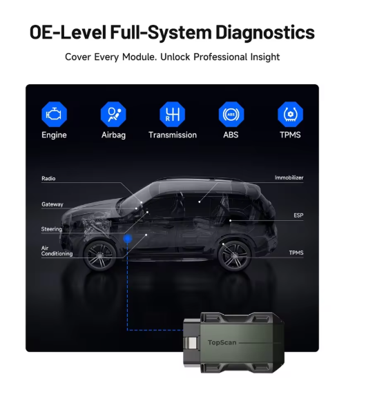 TOPDON Topscan Master Bluetooth OBD2 Scanner AI Assistant Bi-Directional Control All System Diagnostic Tool 28+ Resets Support CAN FD