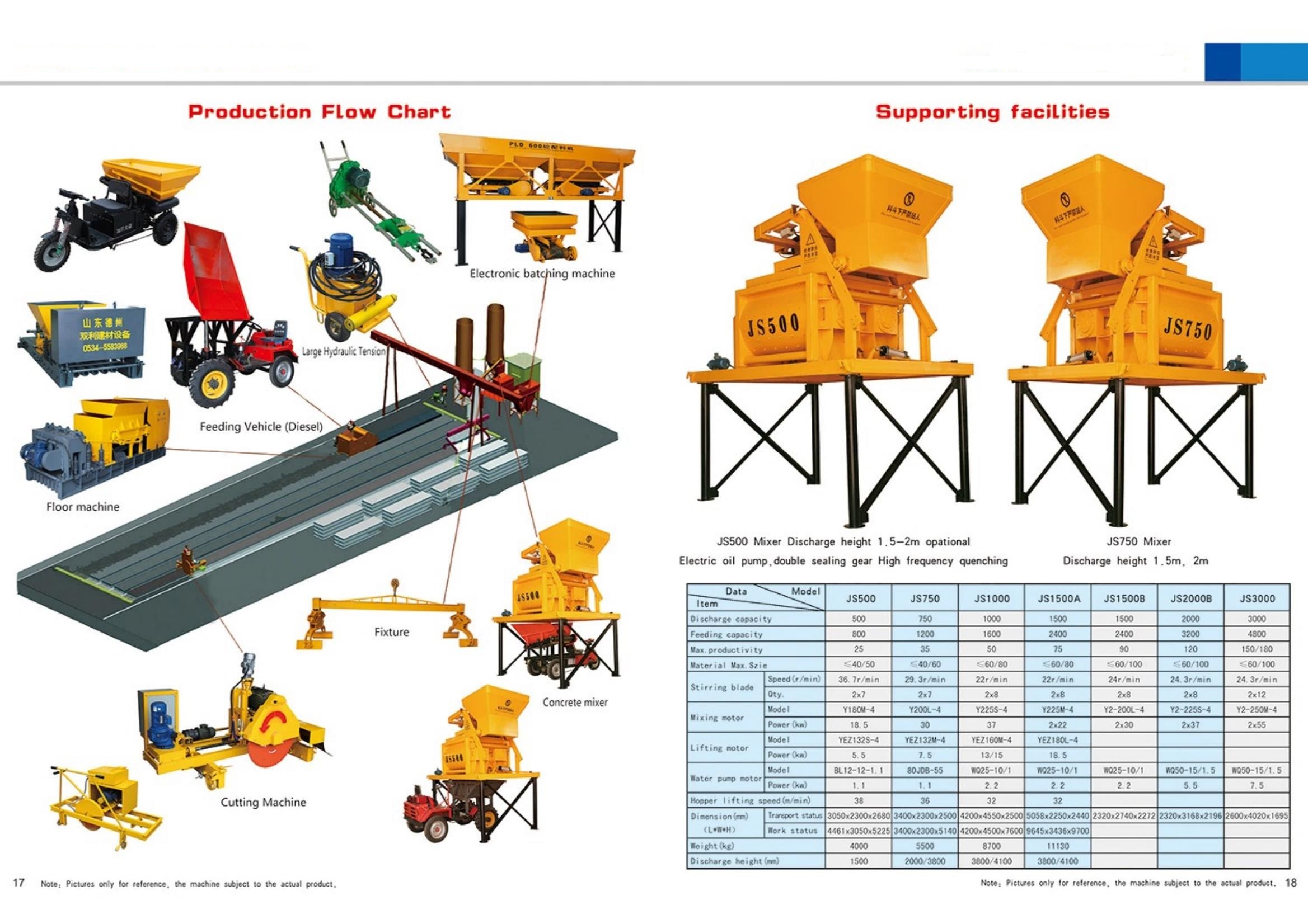 Building Machine