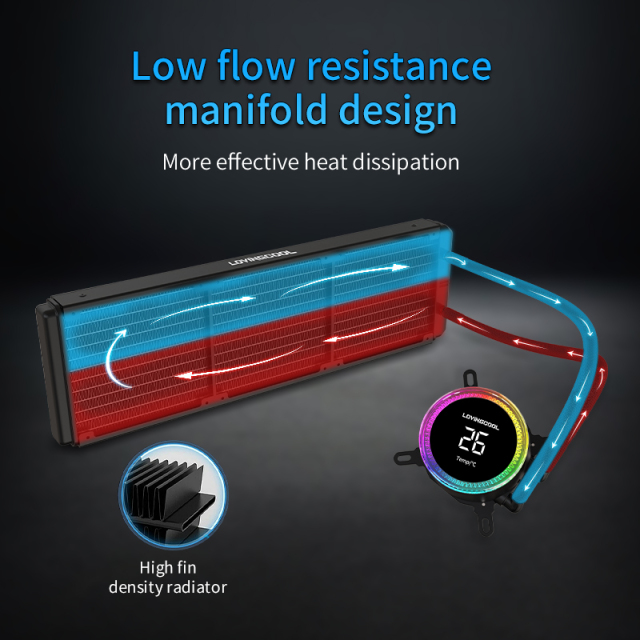 240mm RGB Liquid CPU Cooler with Copper Heatsink Temperature Display Screen LCD 12V Rated Air Type Water Cooling