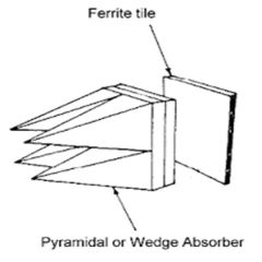 EMC Chamber RF Ferrite Tile Absorber Materials Electromagnetic