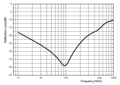5.2mm Thickness Ferrite Tile Absorber For 3m Emc Anechoic Chamber