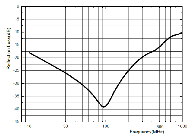 5.2mm Thickness Ferrite Tile Absorber For 3m Emc Anechoic Chamber