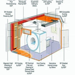 MRI RF Cage RF Shielding Room For 2.0T Mri Machine