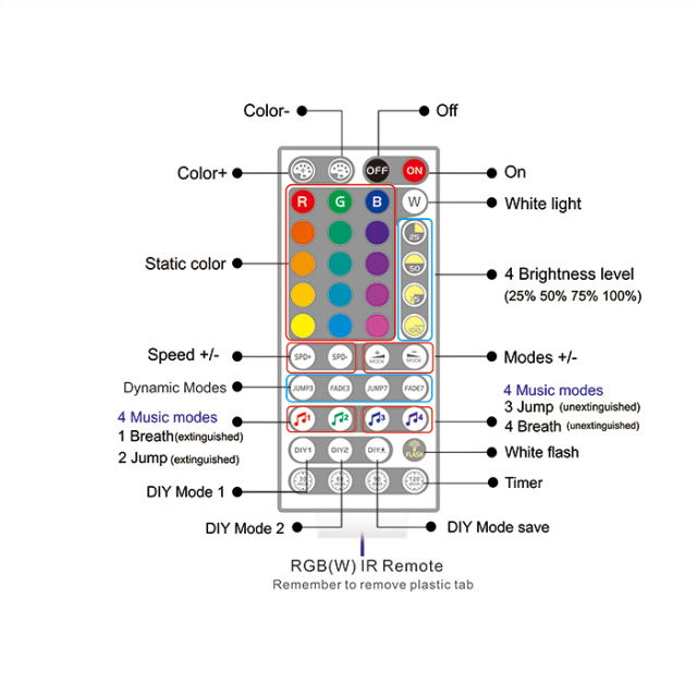 Tuya Wifi 44 keys Music RGB(W) led controller