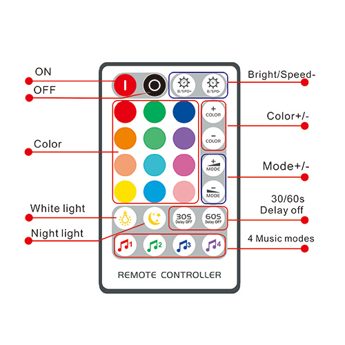 Bluetooth Music IR 28 Keys RGB(W) Controller
