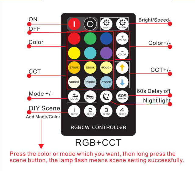 RF mini RGBCCT LED Controller--28 keys remote control