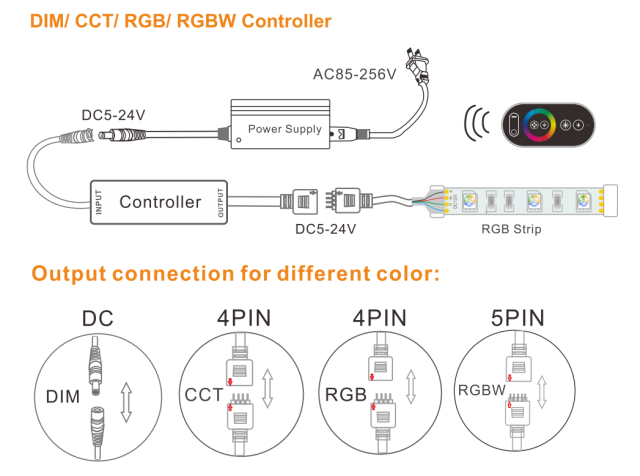 RF full touch remote RGB RGBW LED Controller