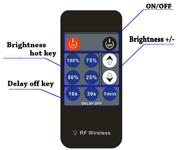 Iron shell RF 11 Keys led dimmer