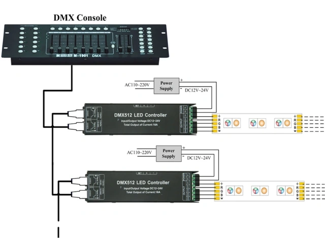 Digital display DMX512 decoder controller --3 Channel RGB / 4 channel RGBW