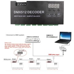 24CH DMX512 decoder controller --3 Channel RGB / 4 channel RGBW