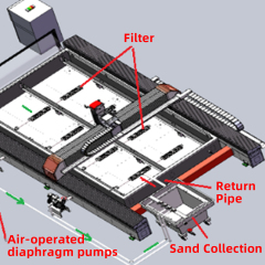 Hệ thống loại bỏ mài mòn bằng tia nước hoàn toàn tự động,Nhà Sản Xuất Máy Cắt Tia Nước Hàng Đầu Trung Quốc | Máy Cắt Tia Nước Fedjet