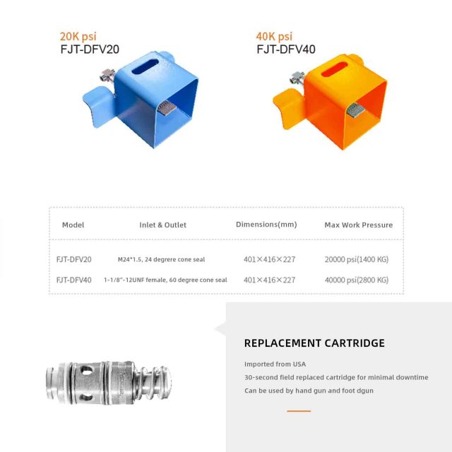 ハイドロブラスト洗浄機用 40K PSI フットガン