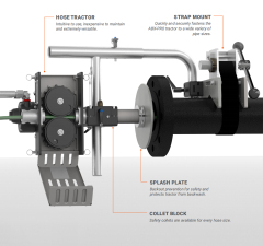 Automatic Heat Exchanger Hydro Cleaning System