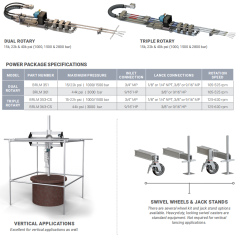 Rigid Lance Machine - Dual/Triple Rotary
