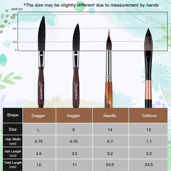 Customized  Logo Good Price Professional Acrylic Painting Brush Squirrel Hair Cat Tongue Dagger Watercolor Brushes