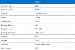 Floor Cleaning Machine Battery