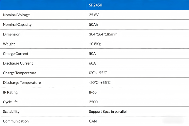 Floor Cleaning Machine Battery
