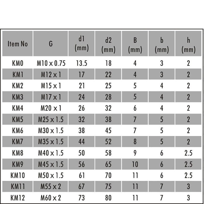 13件套螺帽套筒组套（内齿）