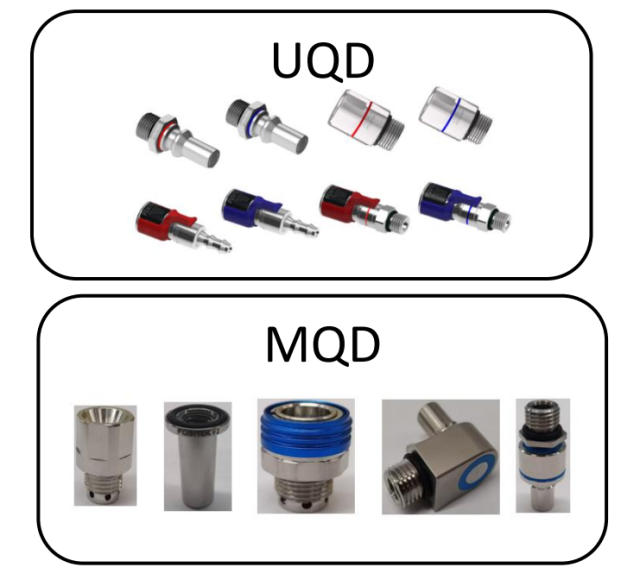 Nvidia MQD Quick Disconnect-Fositek