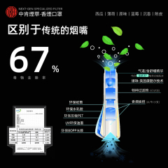 中肯煙草·香煙口罩(含爆珠的五效合一專業濾毒過濾嘴)