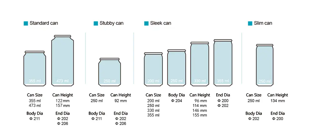Comparison chart of different aluminum can sizes: slim can, stubby can, sleek can, and standard can