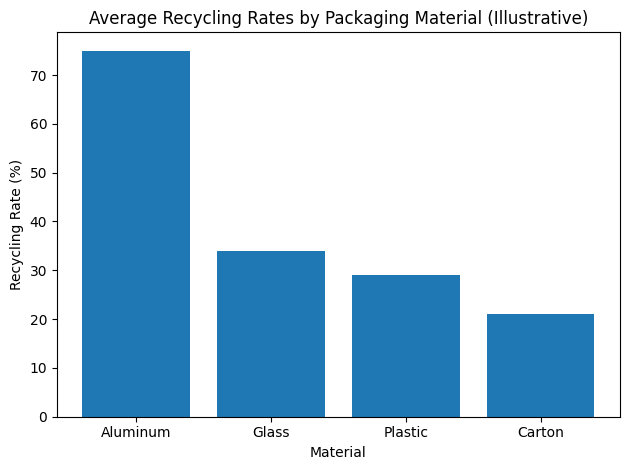 beverage packaging market share aluminum plastic glass