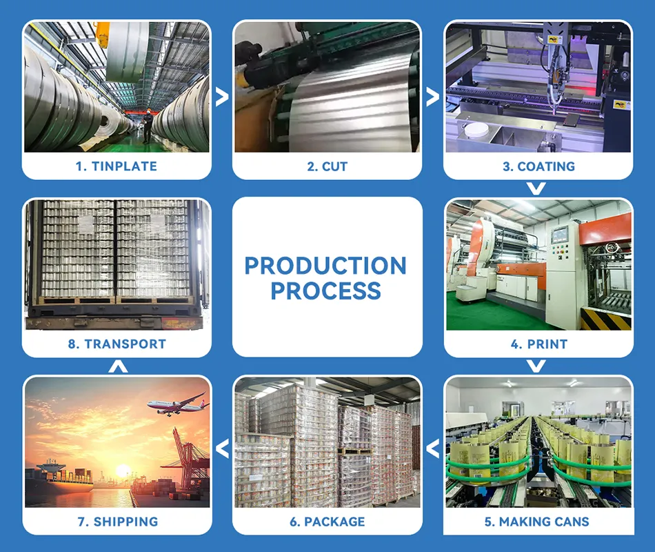 tin can manufacturing process