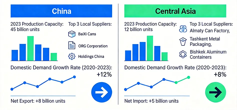China vs local aluminum can suppliers Central Asia cost MOQ lead time comparison